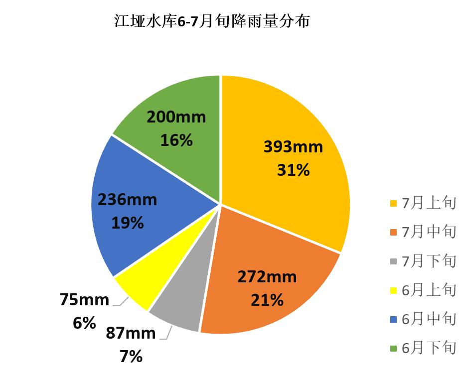 水利部：加快完善流域防洪工程体系整体提升防洪能力(图2)