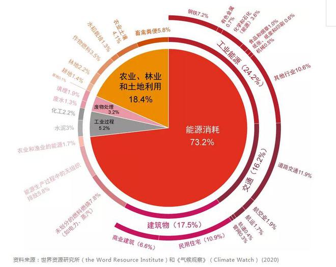 七部门印发《关于加快推动制造业绿色化发展的指导意见》(图2)