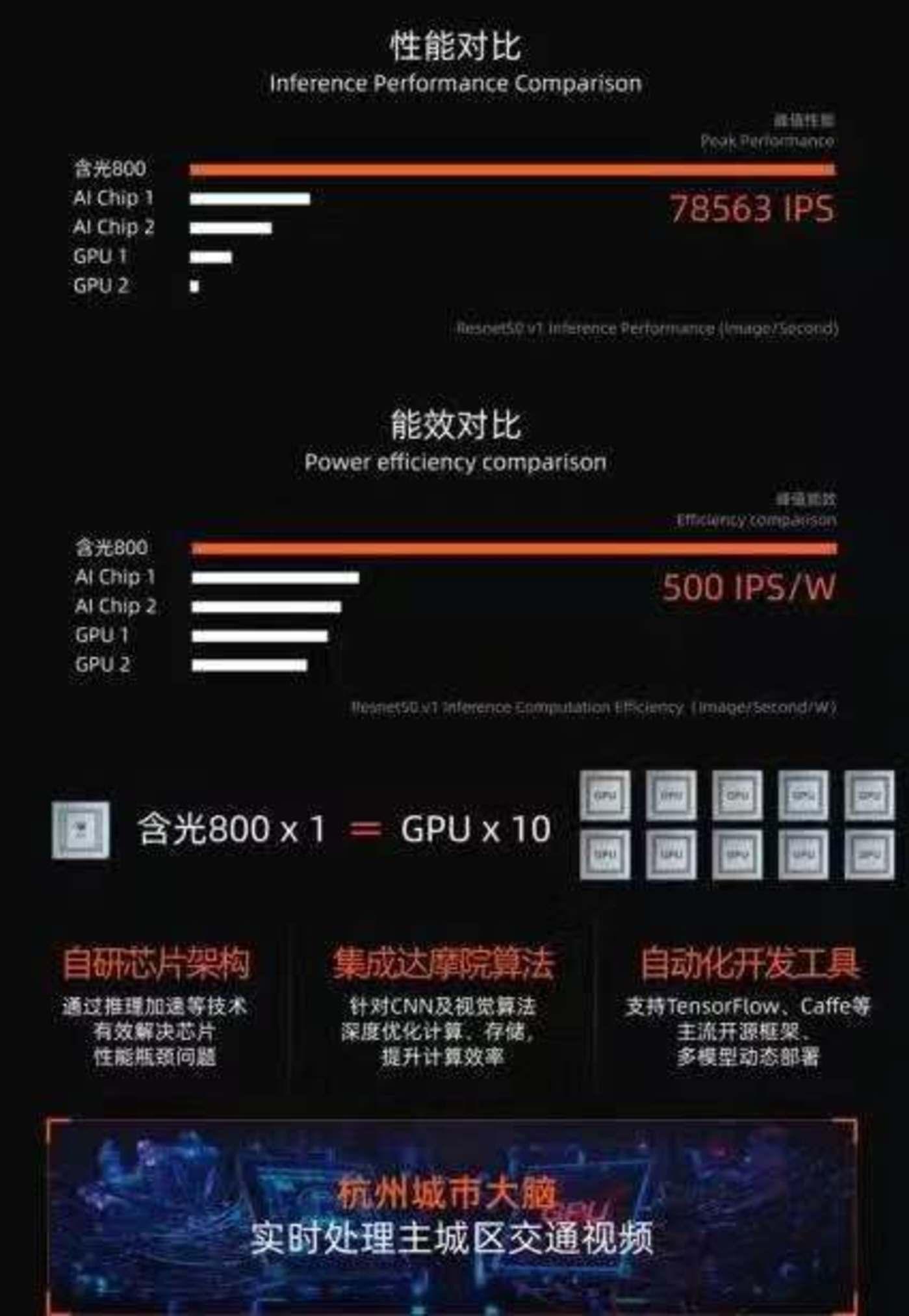 Groq推出“地表最强推理”，国产AI芯片如何突围？(图2)