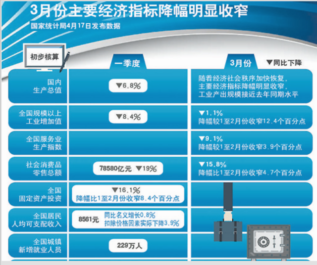 “人气”是观察线下消费热度的重要视角(图1)