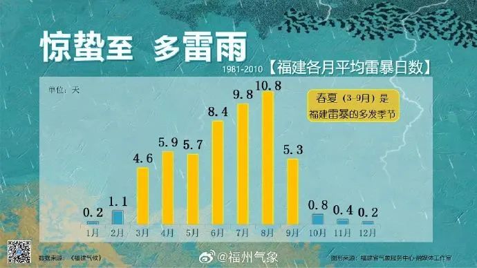 32.4℃！福州这里湿度达100%！大雨要来了(图2)