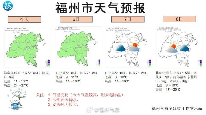 32.4℃！福州这里湿度达100%！大雨要来了(图3)