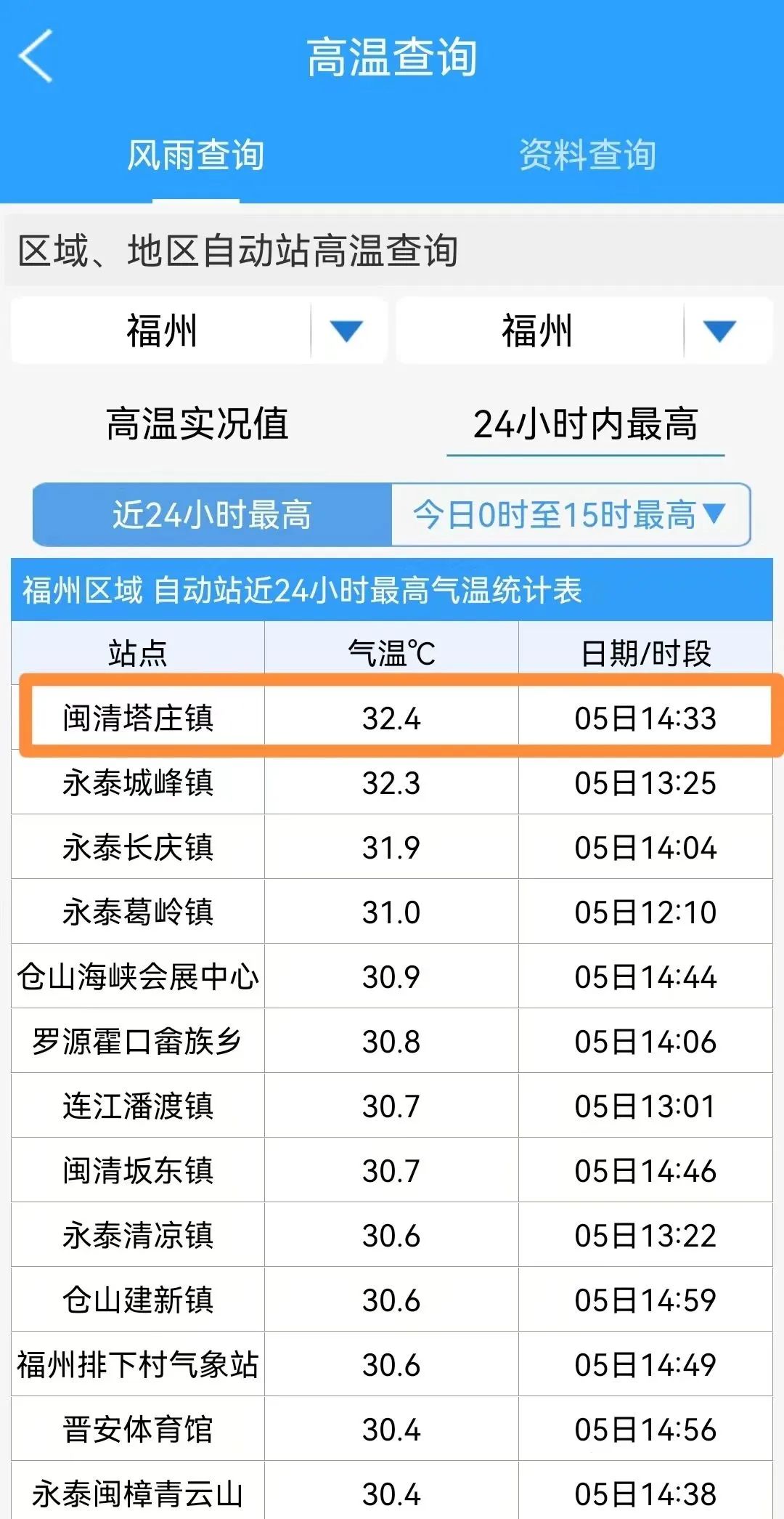 32.4℃！福州这里湿度达100%！大雨要来了(图4)