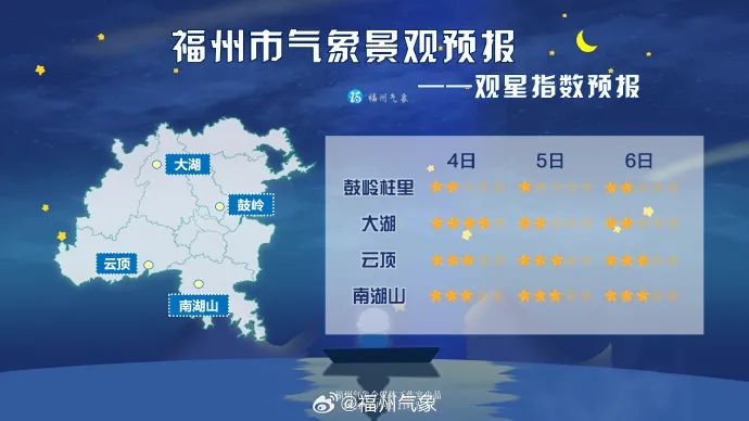 29℃！大反转！福州人崩溃：它要来了？(图9)