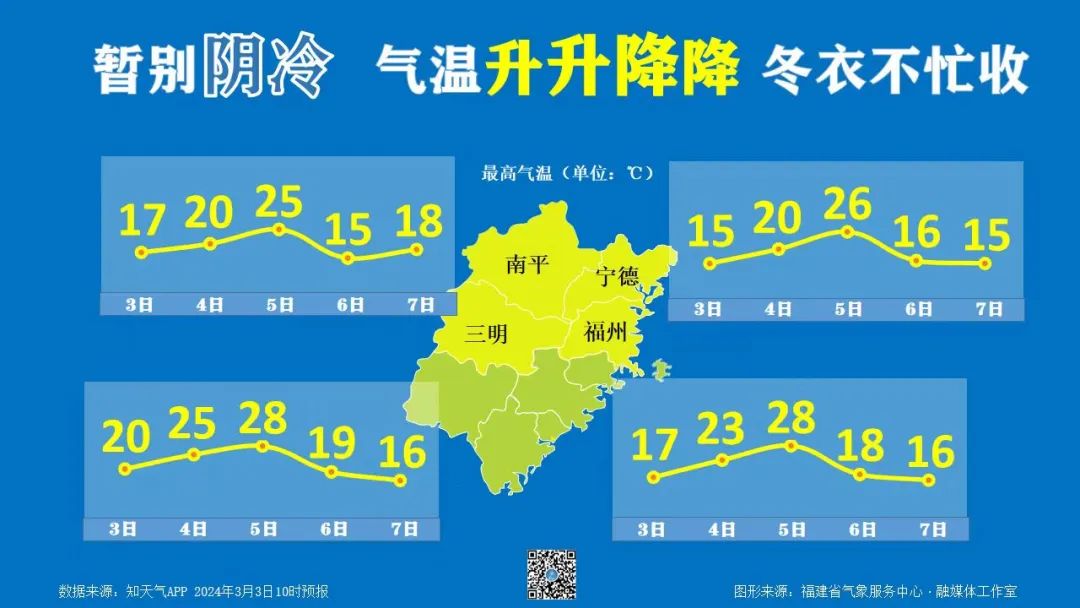 29℃！大反转！福州人崩溃：它要来了？(图2)