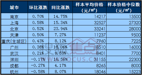 2月份中国大宗商品价格指数环比小幅回落态势巩固(图1)