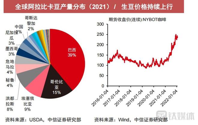 （市场观潮）咖啡企业需聚焦下沉市场(图1)