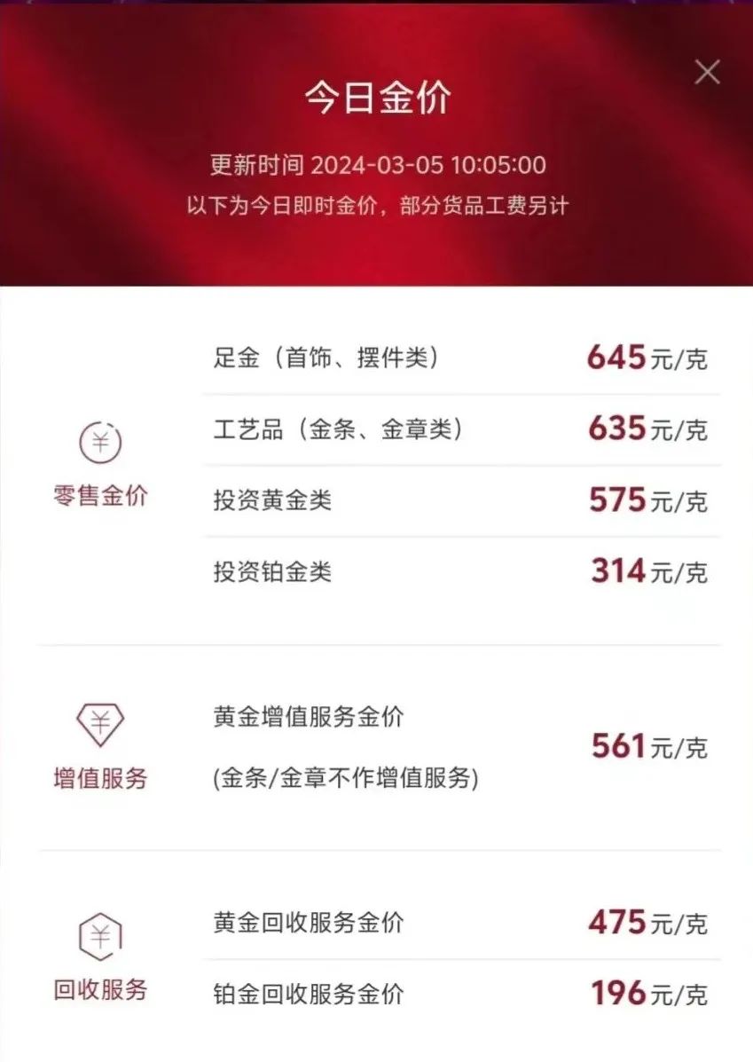 涨疯了！逼近650元/克！这些年轻人赚到了!(图1)