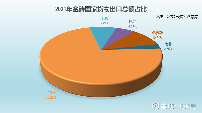 2024年前2个月我国出口增速重回两位数(图2)