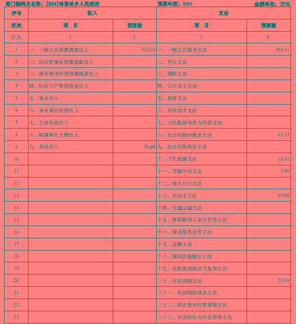 超4.2万亿元!2024年我国教育支出继续增加(图1)