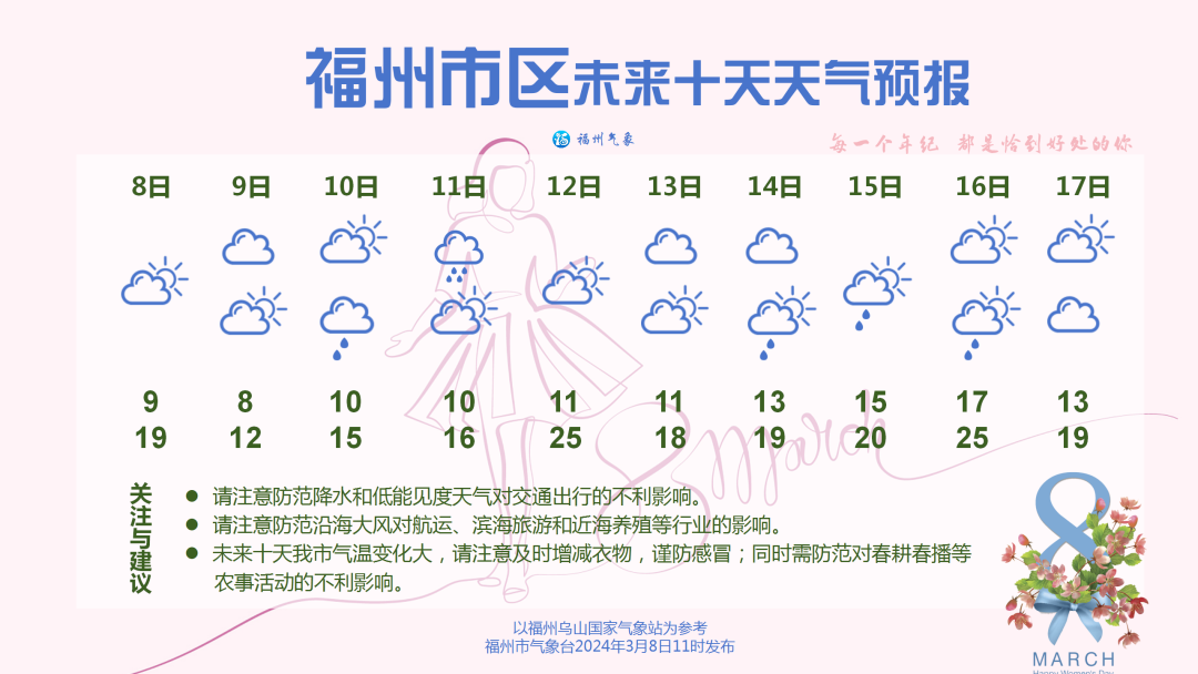 福州天气预报15天查询图片