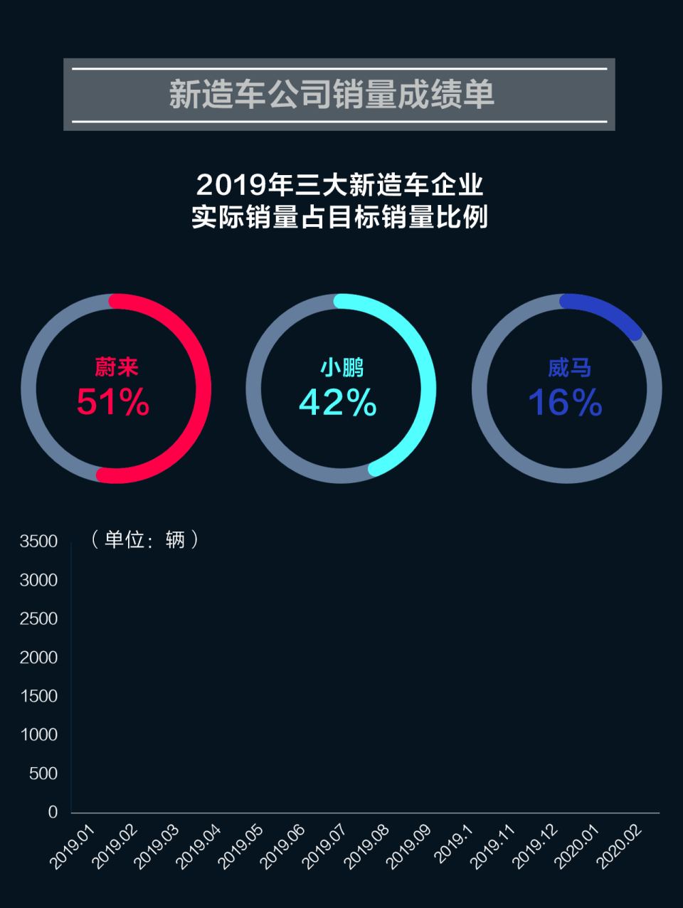 1月份全国乘用车市场零售基本实现预期中开门红走势(图1)