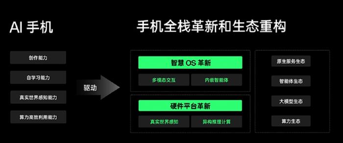 刘作虎能带领OPPO赢得这场大模型时代吗？(图2)