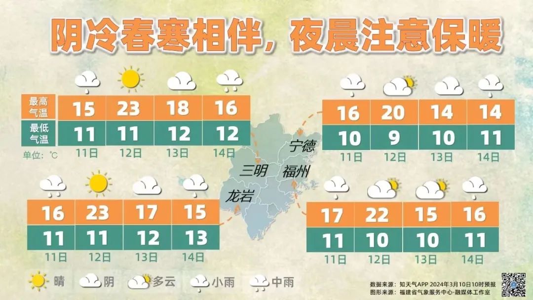 雨雨雨！福州今天“龙抬头”太猛了！后面还有……(图7)