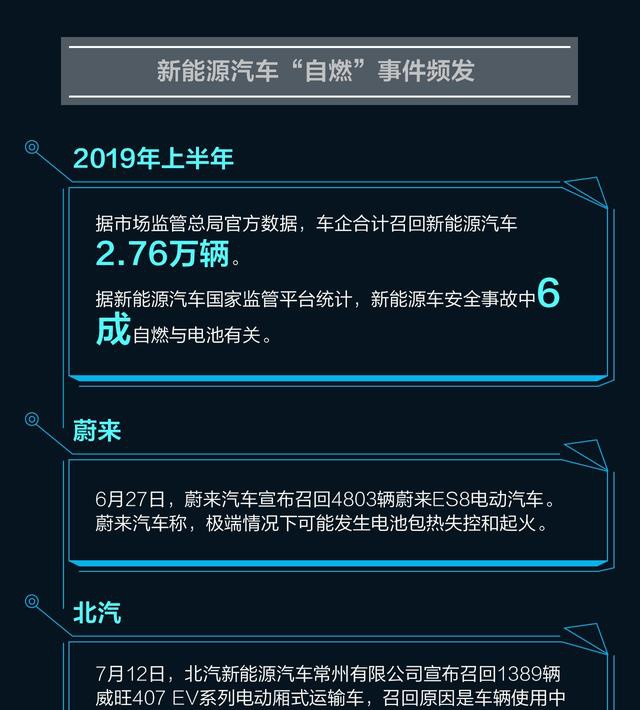 2023年中国实施汽车召回214次涉及车辆672.8万辆