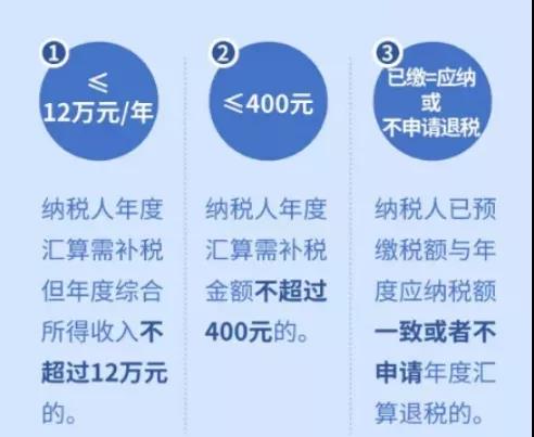 个税汇算中容易出错的十三个典型问题，你中招了吗？(图1)