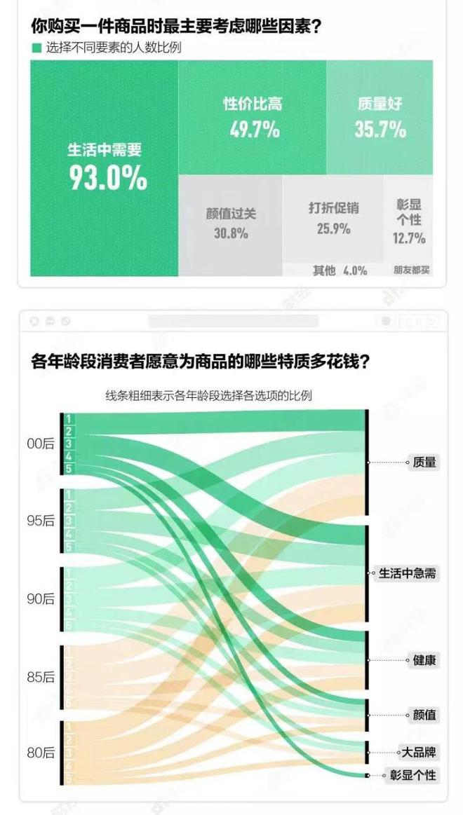 中消协发布《2023年100个城市消费者满意度测评报告》