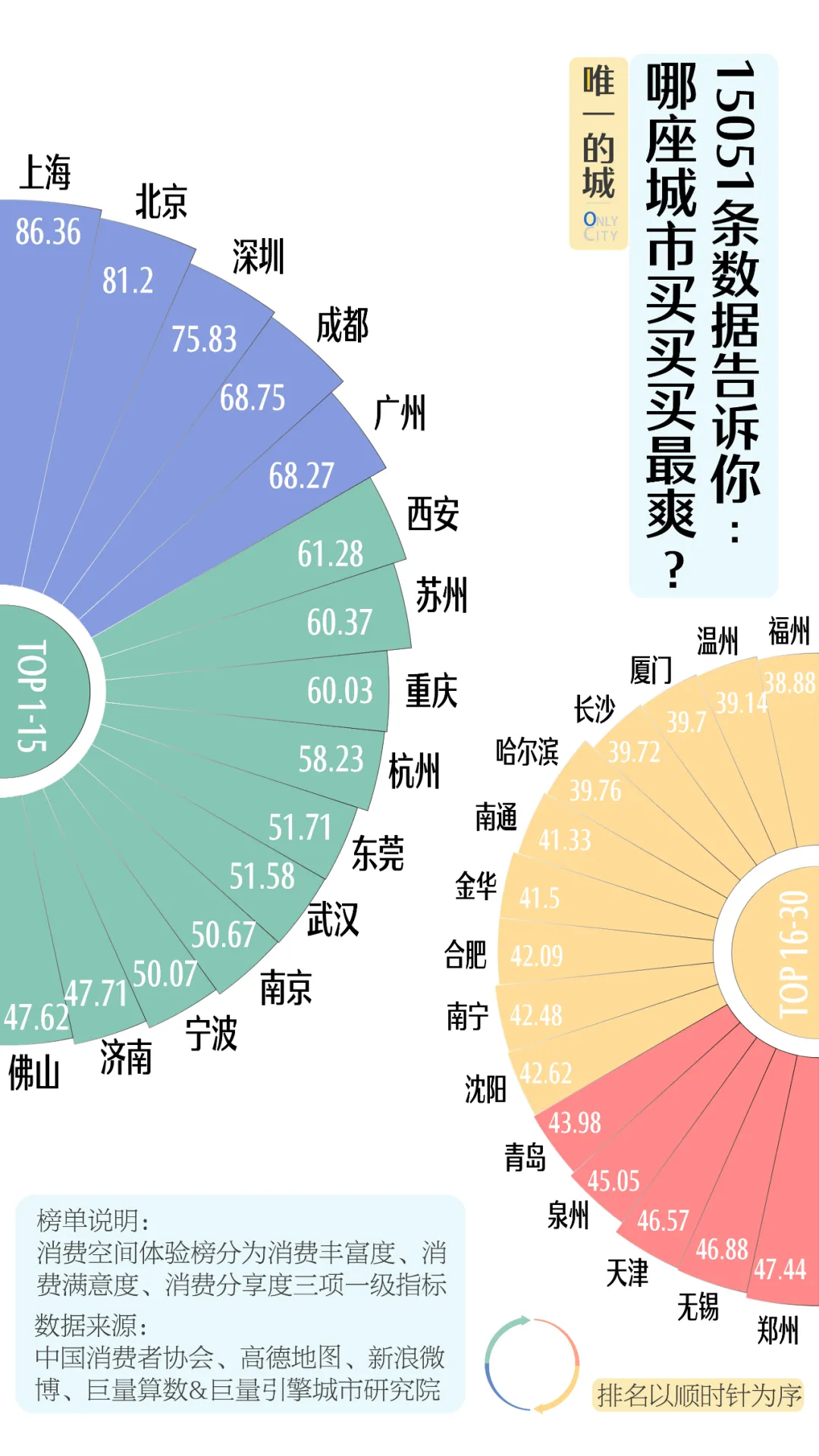 中消协发布《2023年100个城市消费者满意度测评报告》(图2)