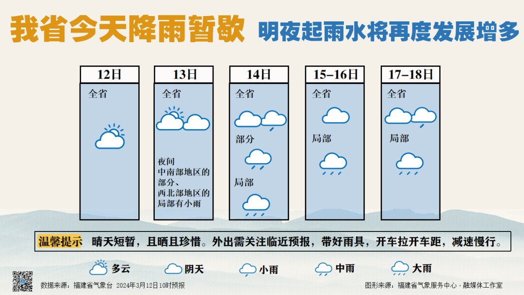 骤降8℃！福建迎降温降雨！局部大雨(图5)