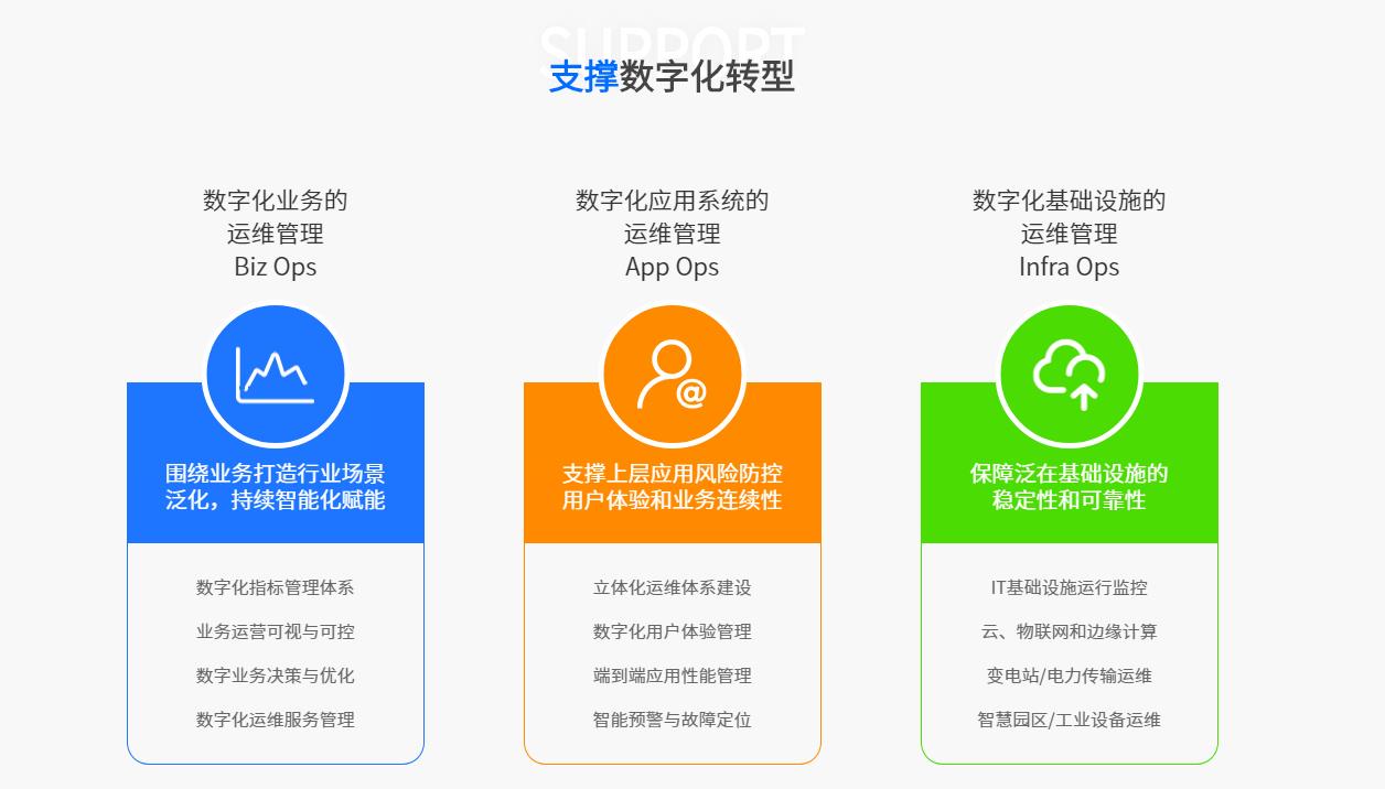 中国人民银行牵头实施金融科技赋能乡村振兴示范工程