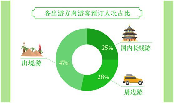 2023年“囤旅游”消费者规模增长超1倍(图1)