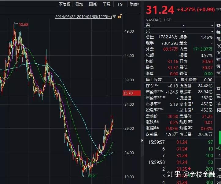 央行发布2024年2月金融统计数据报告广义货币增长8.7%(图1)