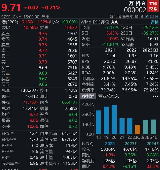 央行发布2024年2月金融统计数据报告广义货币增长8.7%(图2)