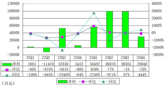 美国2月零售销售额环比增长0.6%低于市场普遍预期(图2)