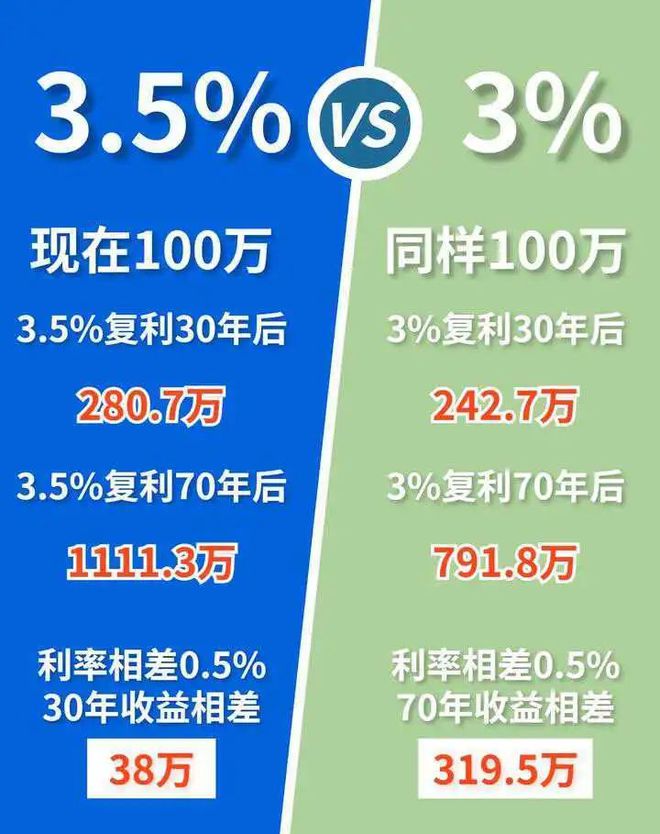 2024年首批储蓄国债开售半个小时全部售罄(图2)