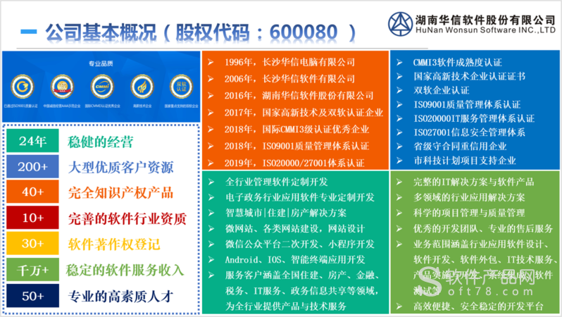 2023年单款金融APP平均发现数据安全方面的问题同比下降5.9%(图2)