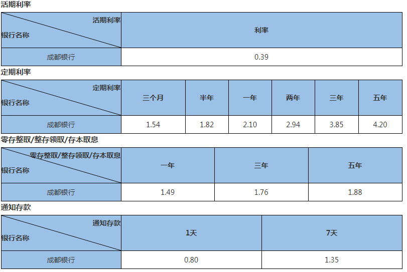 央行：货币政策力度明显加大降准续作MLF净回笼910亿元