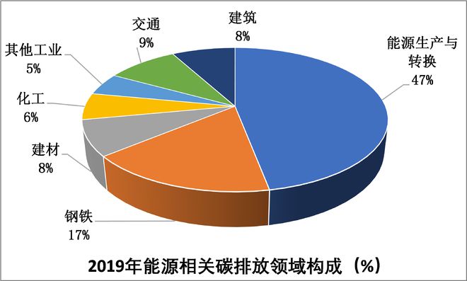 国办发文加快推动建筑领域节能降碳工作方案(图1)