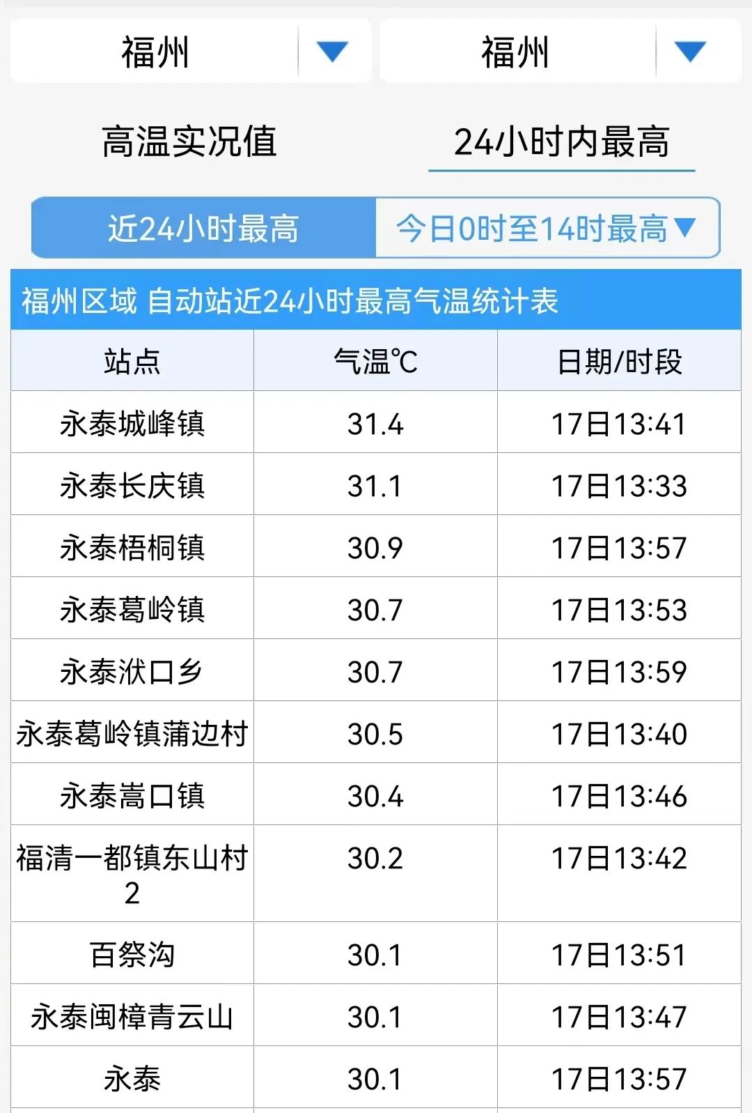 冲上26℃！它怎么又来了？福州人注意，今晚即将抵达……