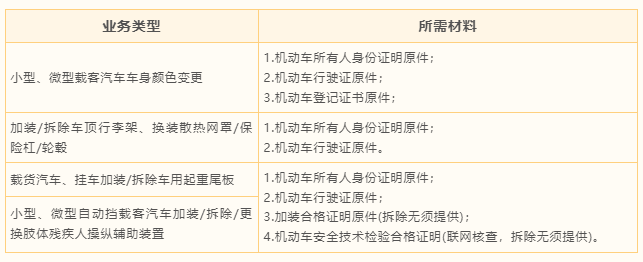 福州的外地人快看！外地车辆这些业务可以直接在福州办理(图3)