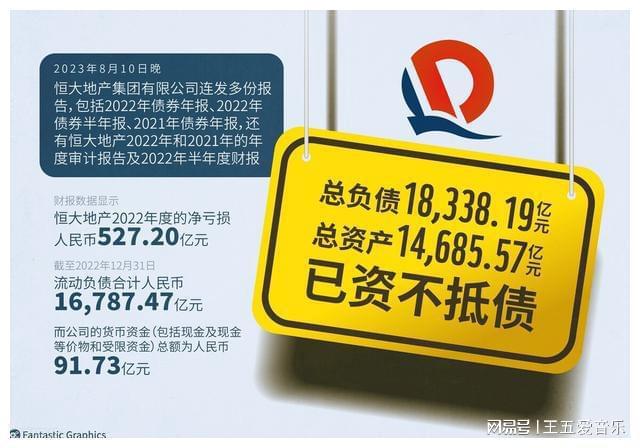 证监会：拟决定对恒大地产处以41.75亿元罚款(图1)