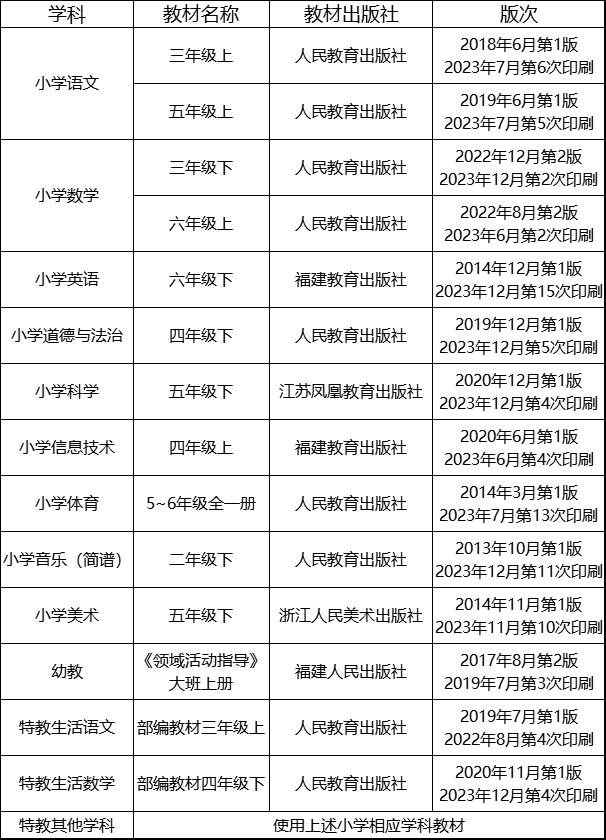 事关小学、幼儿园高级教师职称评审！福州市教育局通知→(图2)