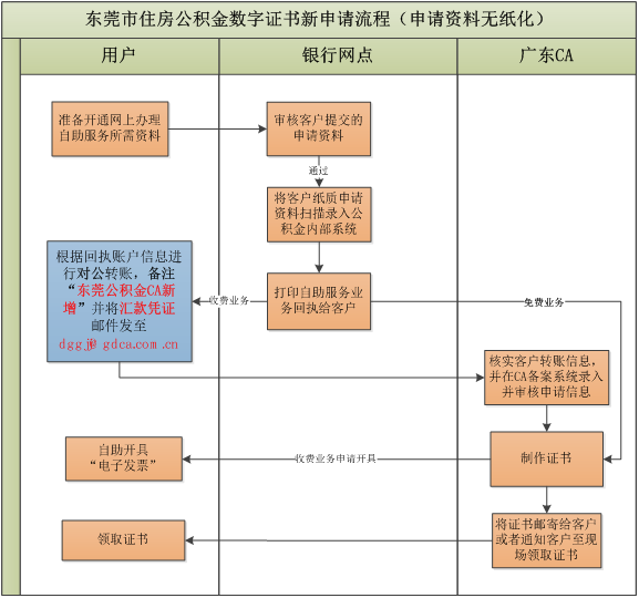 中央一揽子特殊支持政策在雄安新区不断落地生效(图1)