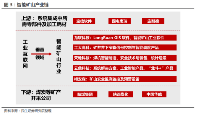 国家能源局印发《煤矿智能化标准体系建设指南》(图1)