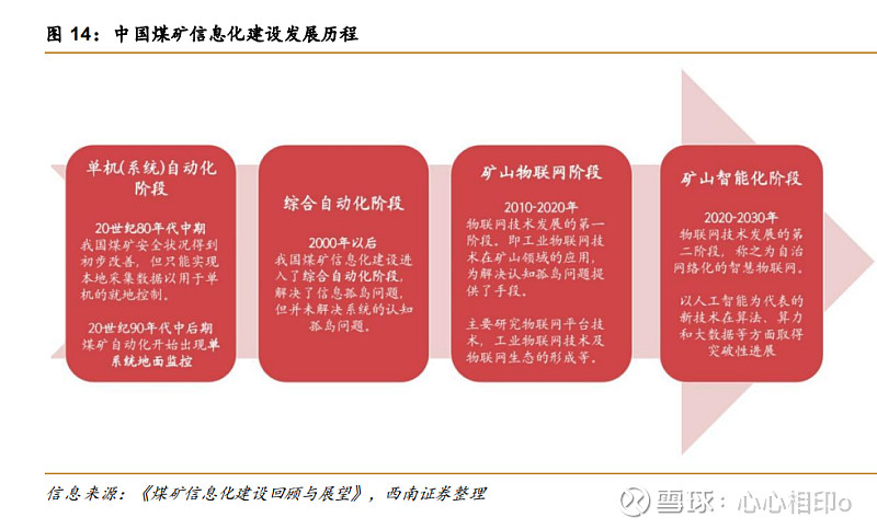 国家能源局印发《煤矿智能化标准体系建设指南》(图2)