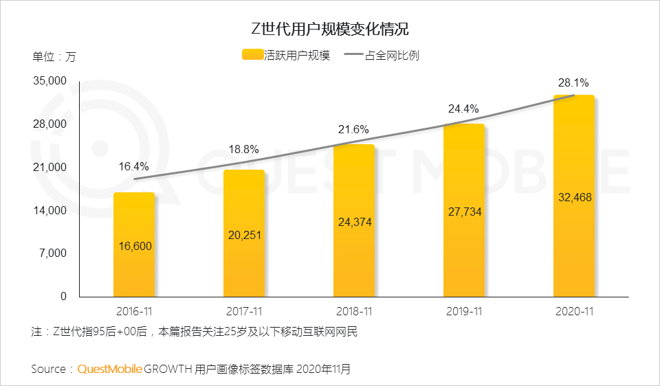 网络惠民走深走实农村地区互联网普及率达77.5%(图1)