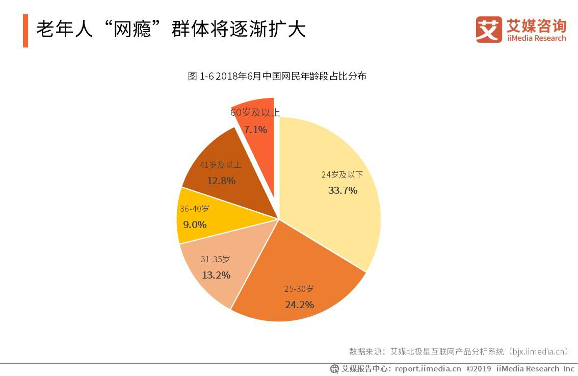 网络惠民走深走实农村地区互联网普及率达77.5%(图2)