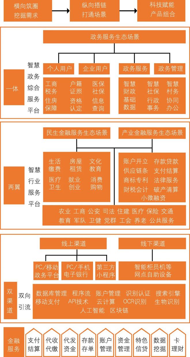 司法部：今年“公证减证便民提速”活动重点是“提速增效”(图1)