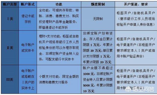 国家外汇管理局发布《通知》完善银行卡外汇业务管理