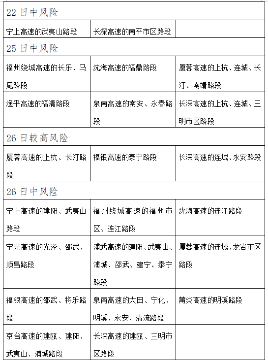 今年最长回南天即将出现！福建紧急预警……(图9)