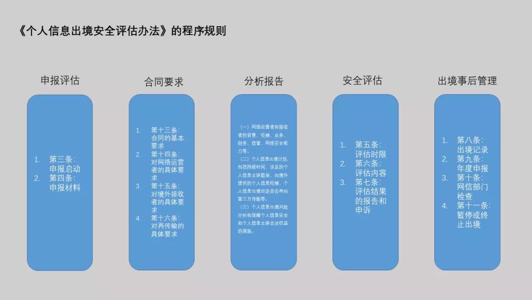 国家互联网信息办公室公布重要数据出境安全评估申报标准