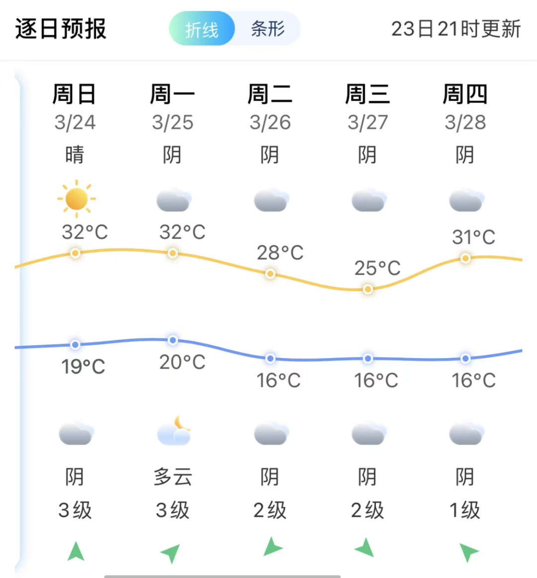 雷雨！强对流！福建天气又要变！(图5)