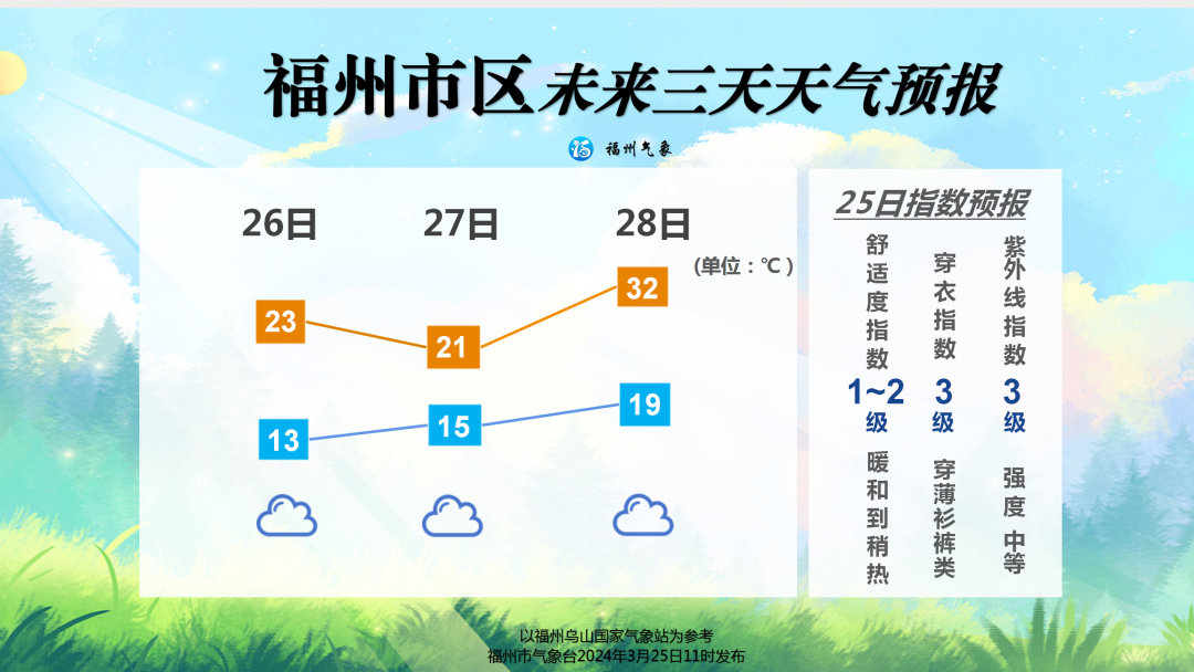 太热啦！福州多地高温纪录刷新！冷空气赶来熄火(图4)