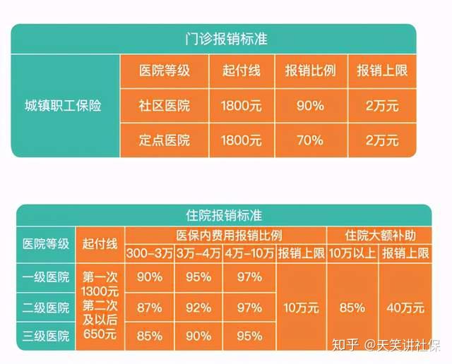 国家医保局：未生病的居民参加基本医保是否“吃亏了”(图1)