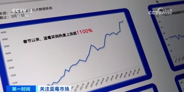 订单增长超1600%！商家进货都靠“抢”！福州人爱吃的它火了→(图11)