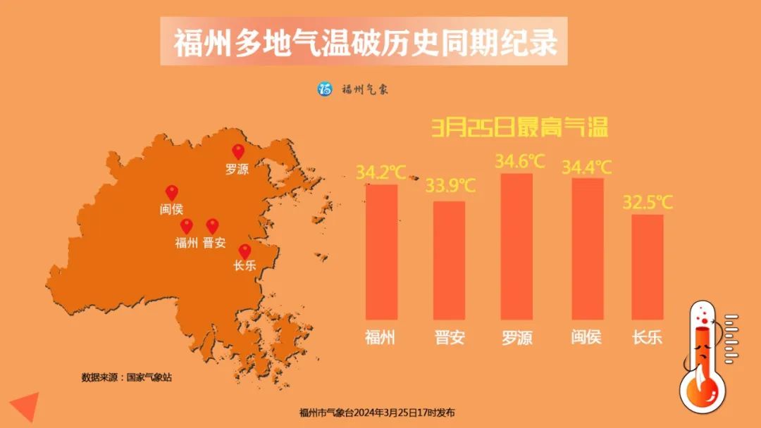 受冷空气影响 福州27日最高气温只有21℃左右(图1)